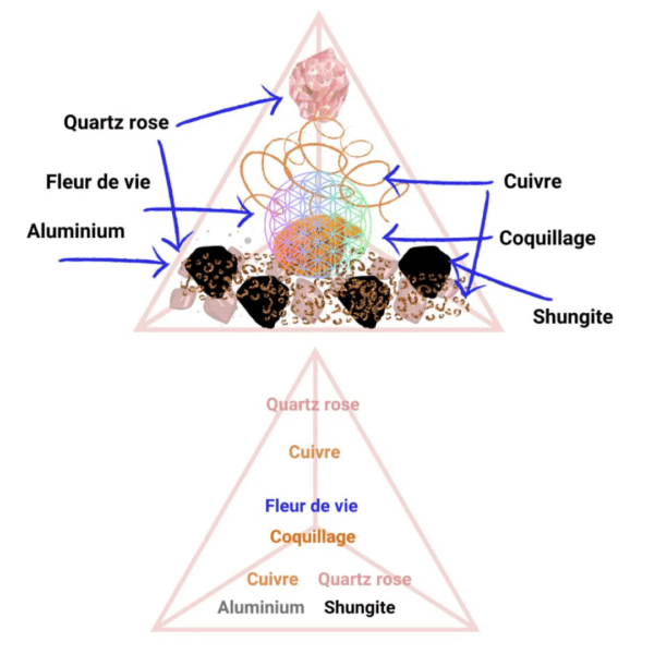 Orgonite Amon — Pyramide de Protection Inspirée du Dieu Créateur – Image 2