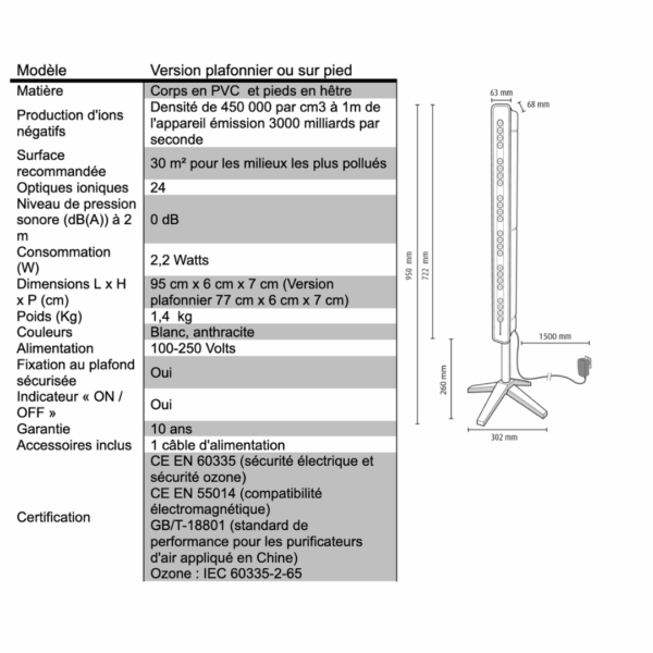 TEQOYA 450 caracteristiques